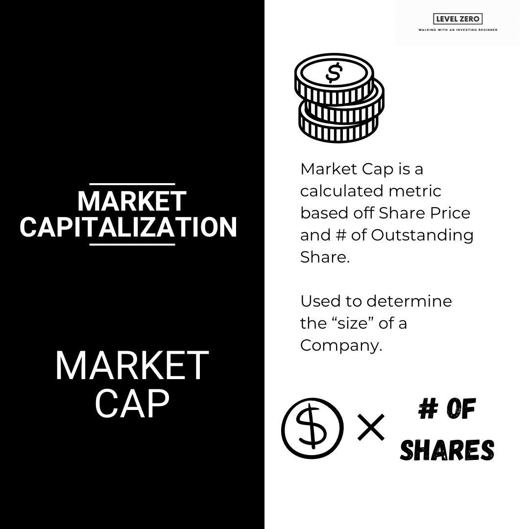 Market Capitalization Infographic